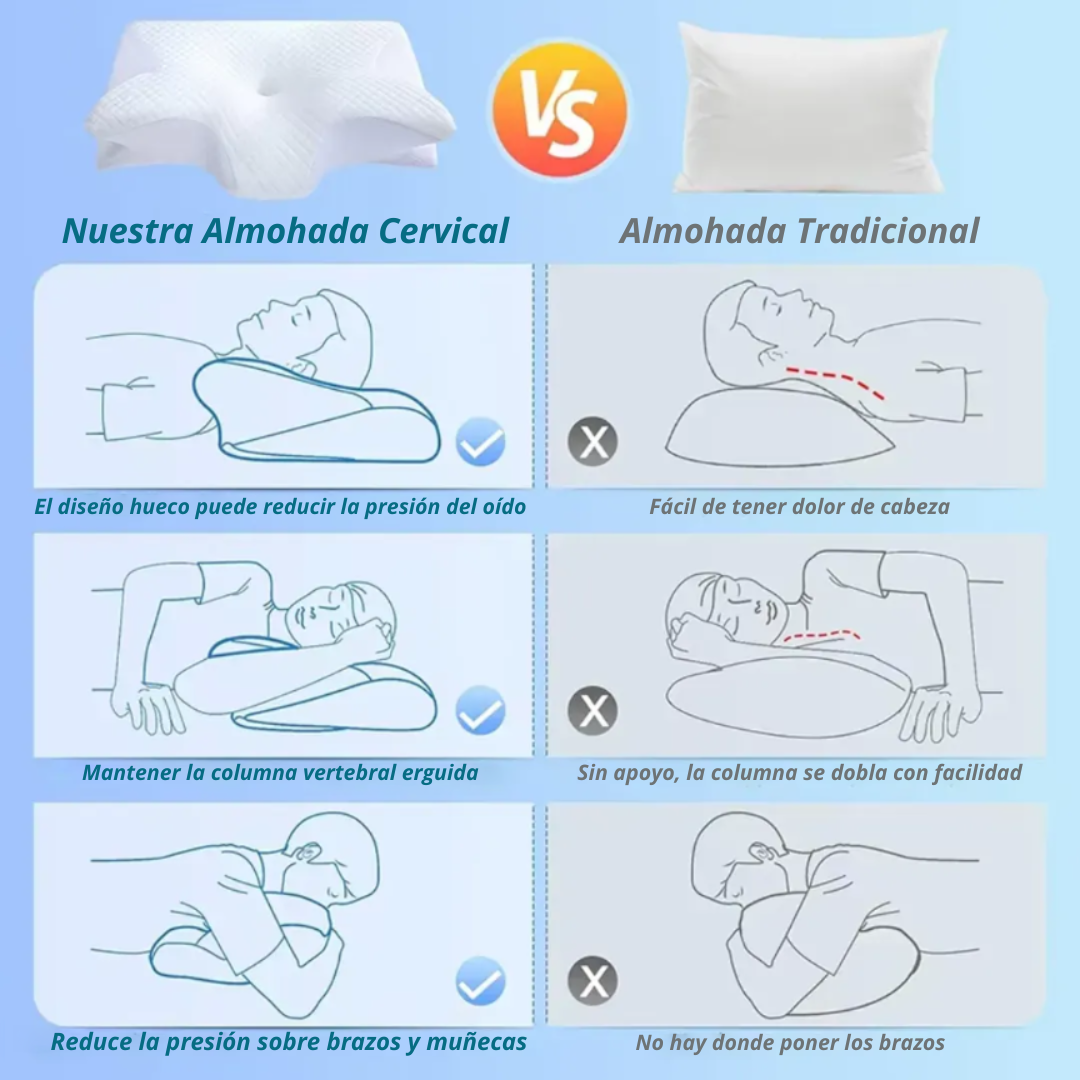 Almohada Ortopédica Cervical